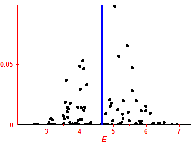 Strength function